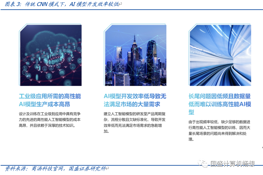 國盛計(jì)算機(jī) 大華股份——多模態(tài)GPT應(yīng)用領(lǐng)軍的人工智能應(yīng)用先驅(qū)
